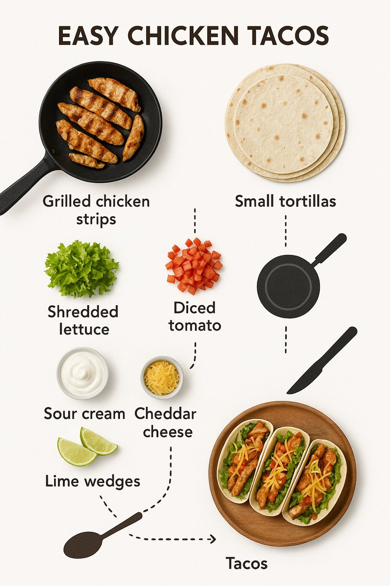 Creating a recipe infographic. 2