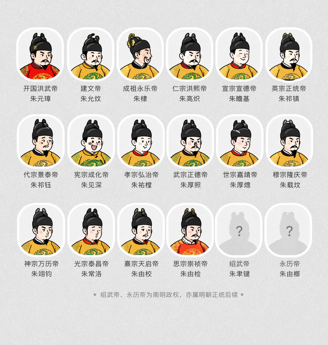 Based on the style of the uploaded image, generate portraits of the emperors of the Min...
