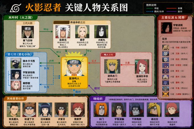 Please generate a key character relationship diagram for "XXX"