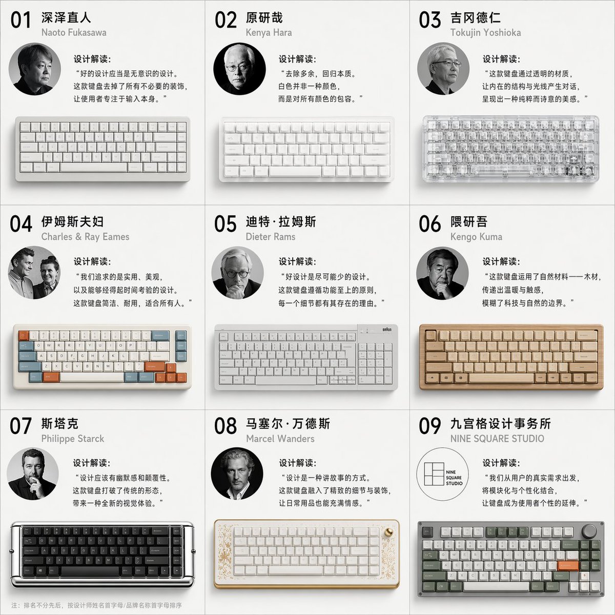A nine-grid image showing the same group of objects designed by nine contemporary famou...