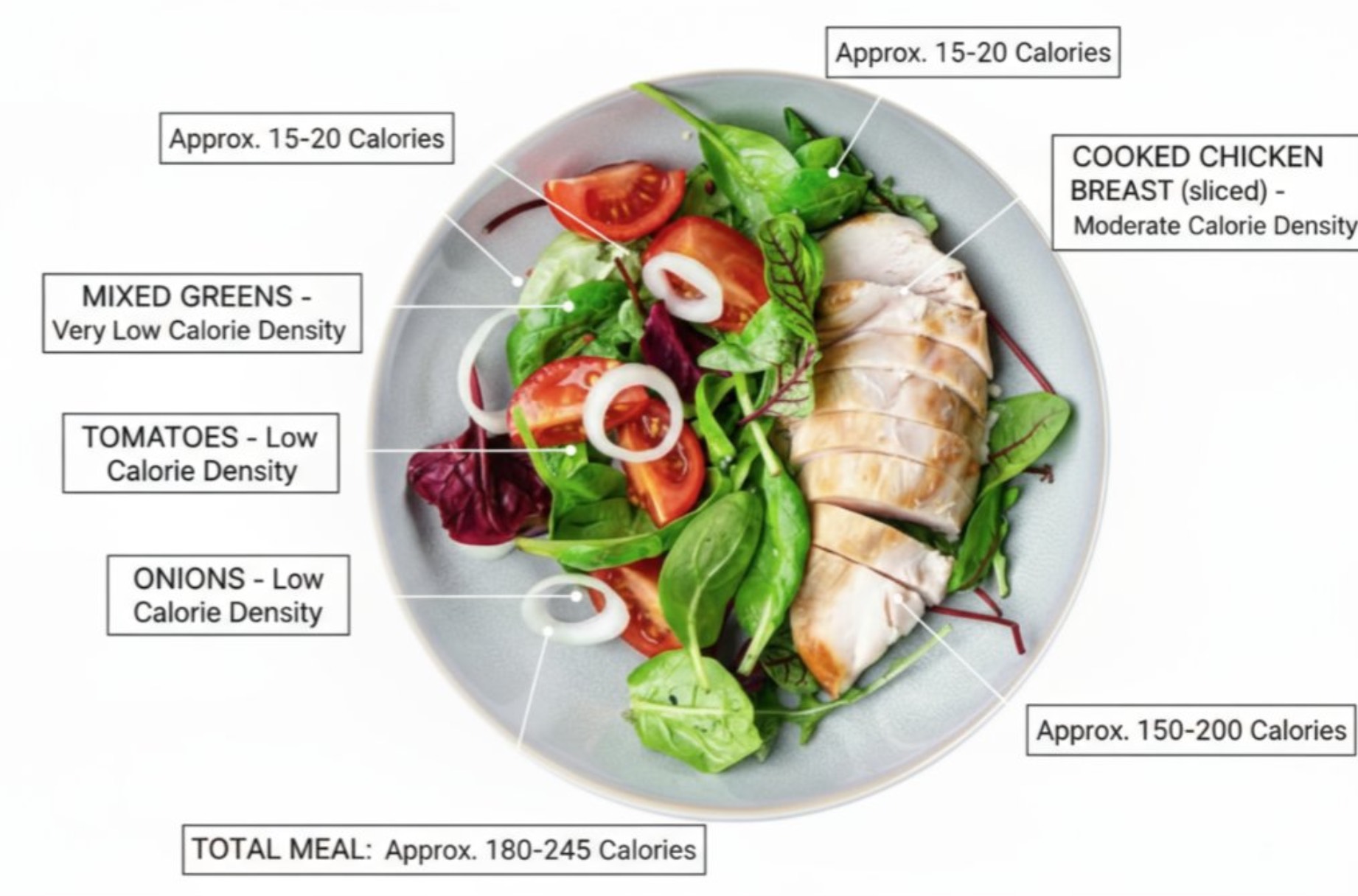 Calorie labeling on food