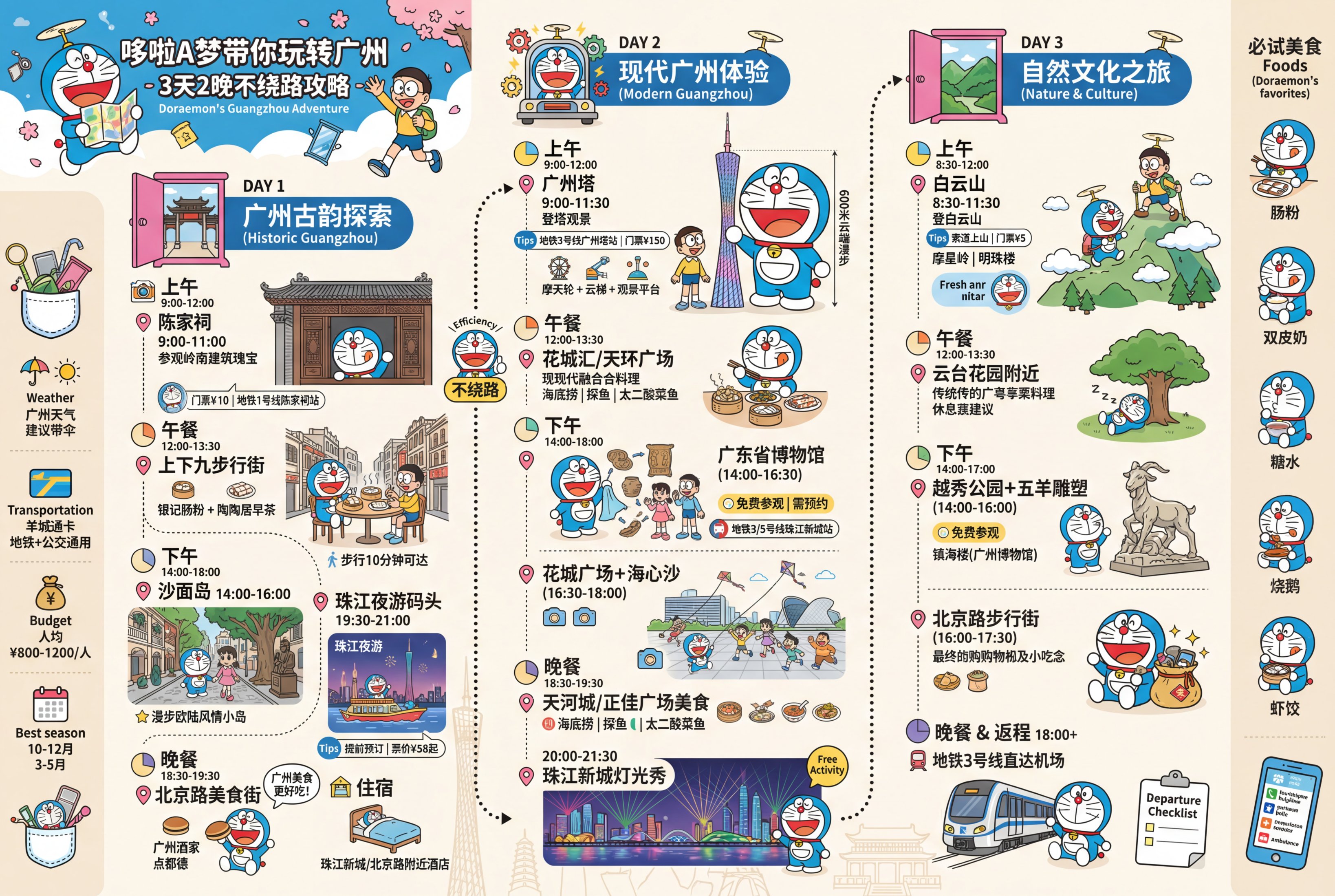Doraemon-themed Guangzhou 3 days 2 nights, no-detour guide map with itinerary schedule and sightseeing plan.