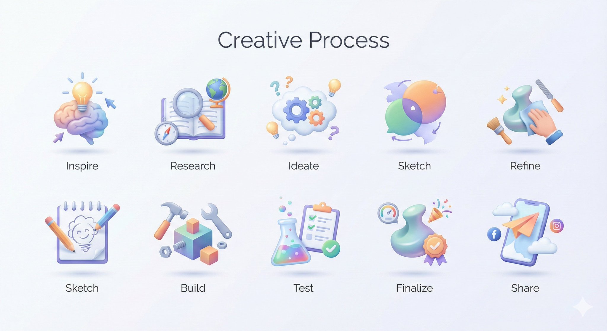Create a collection of icons representing [ROUTINE / PROCESS... 2