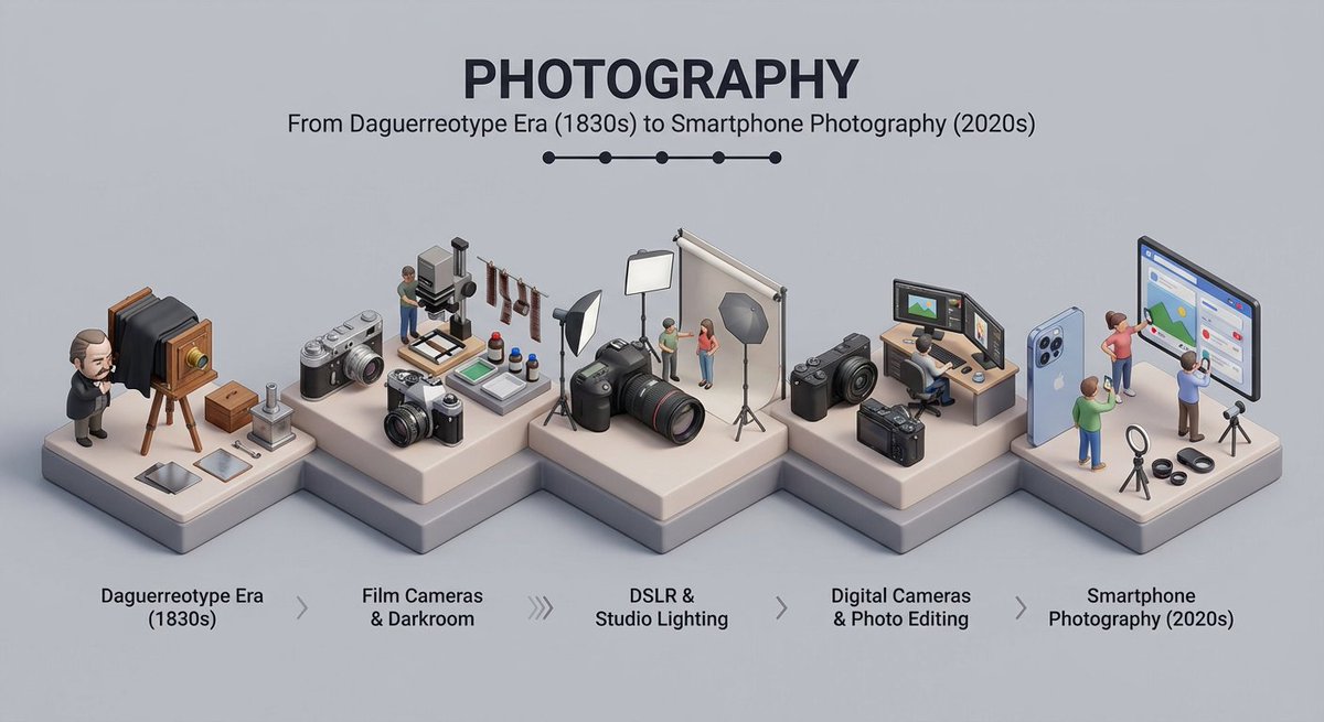 Create a clean isometric miniature 3D diorama visualizing the... 2