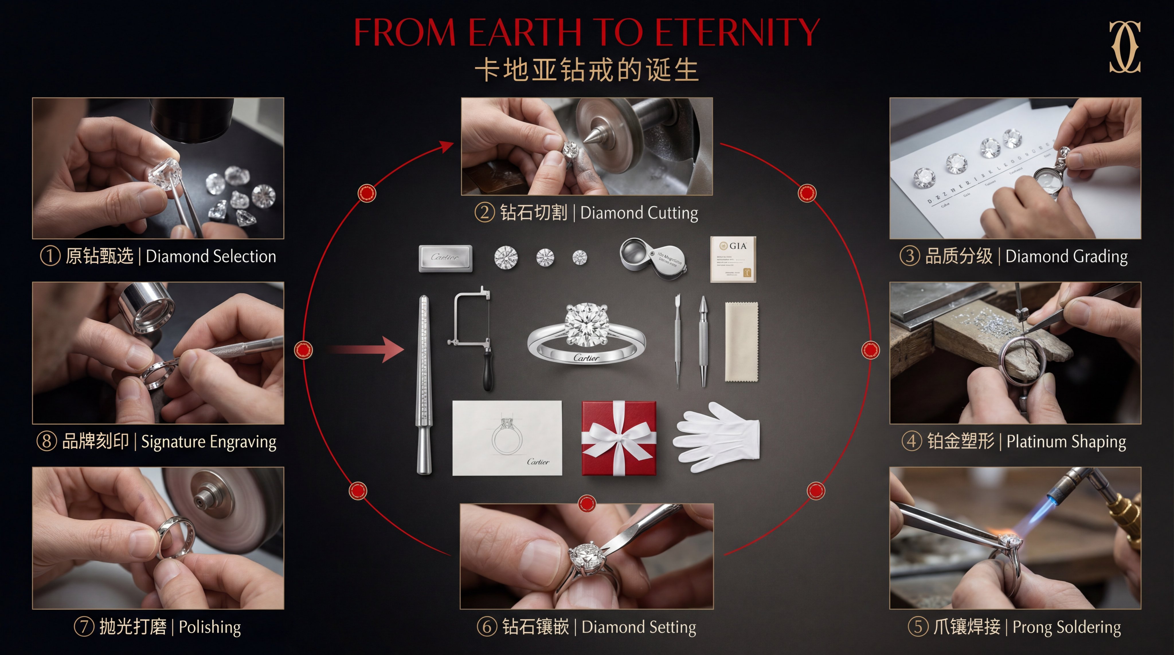 Brand full-process infographic design: a complete journey narrative and craft presentation. 2